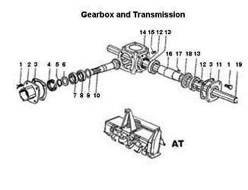 Gearbox and Transfer Shaft AT Series Agritech